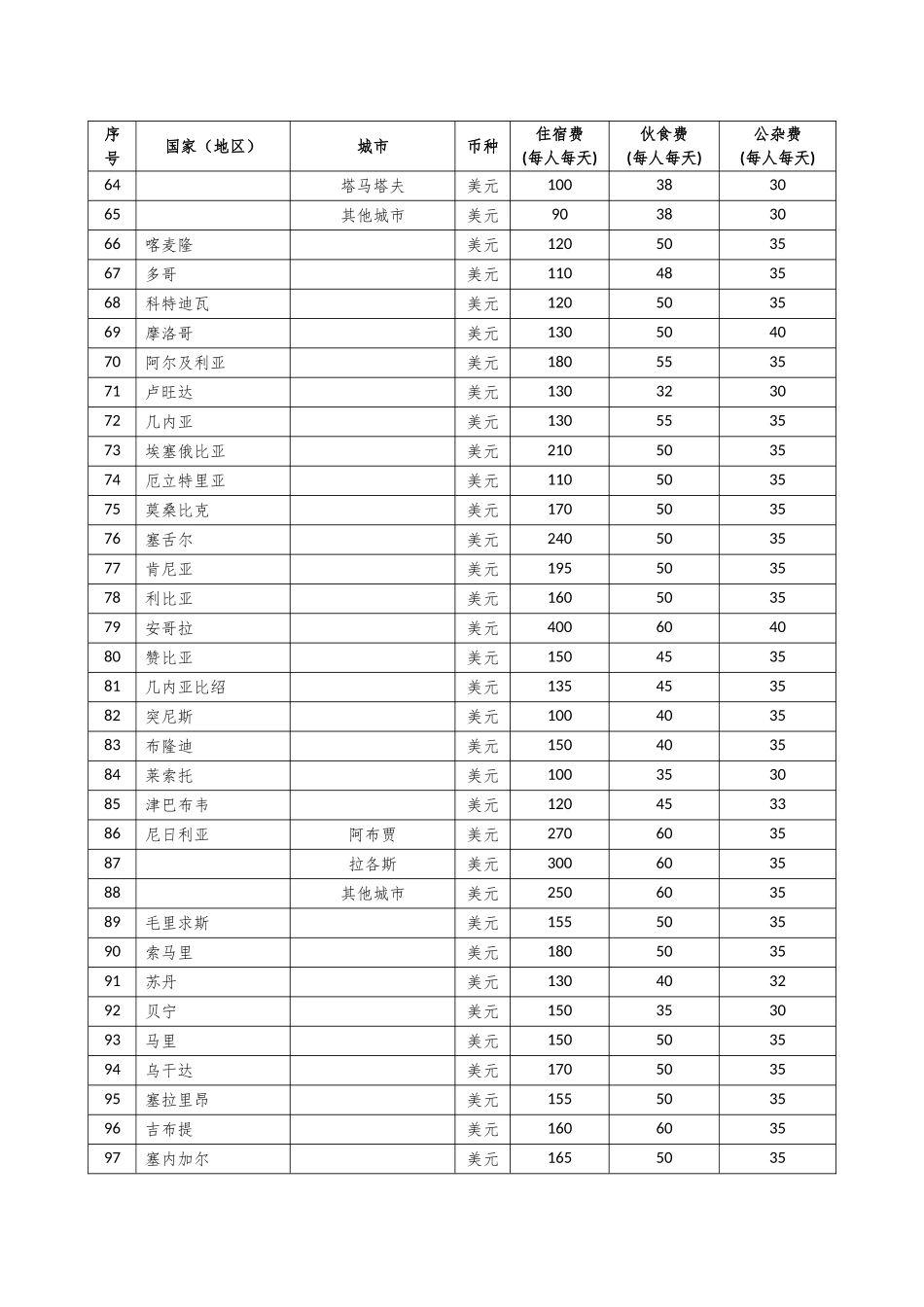 2024出国补助外汇标准_第3页