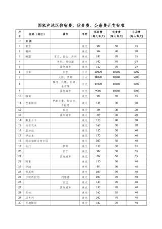2024出国补助外汇标准