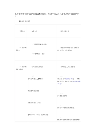 2024商经法、知识产权法讲义之考点股东的股份转让
