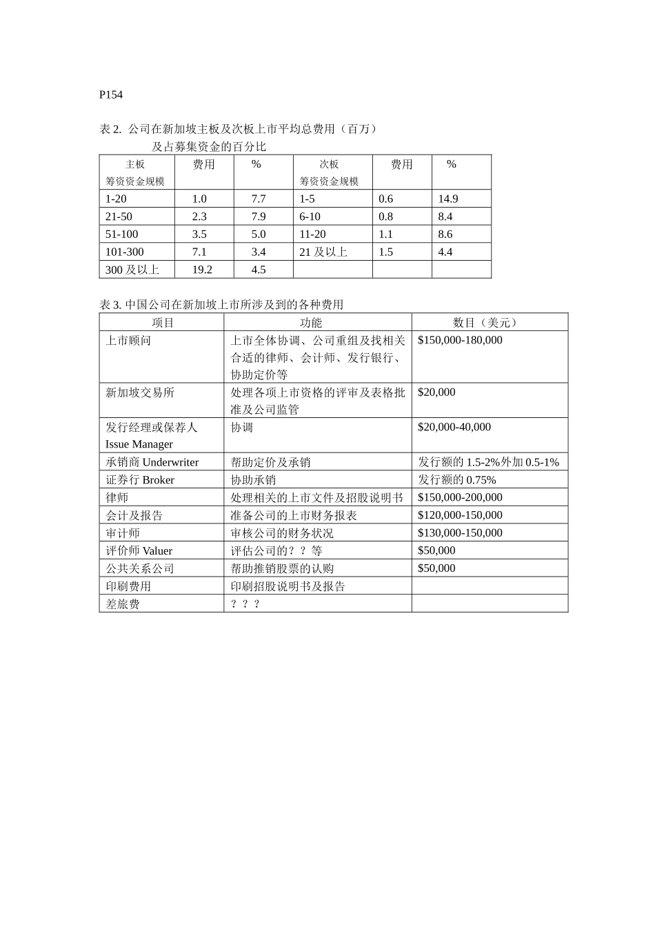 【2022精编】上市费用表格金荣_第1页