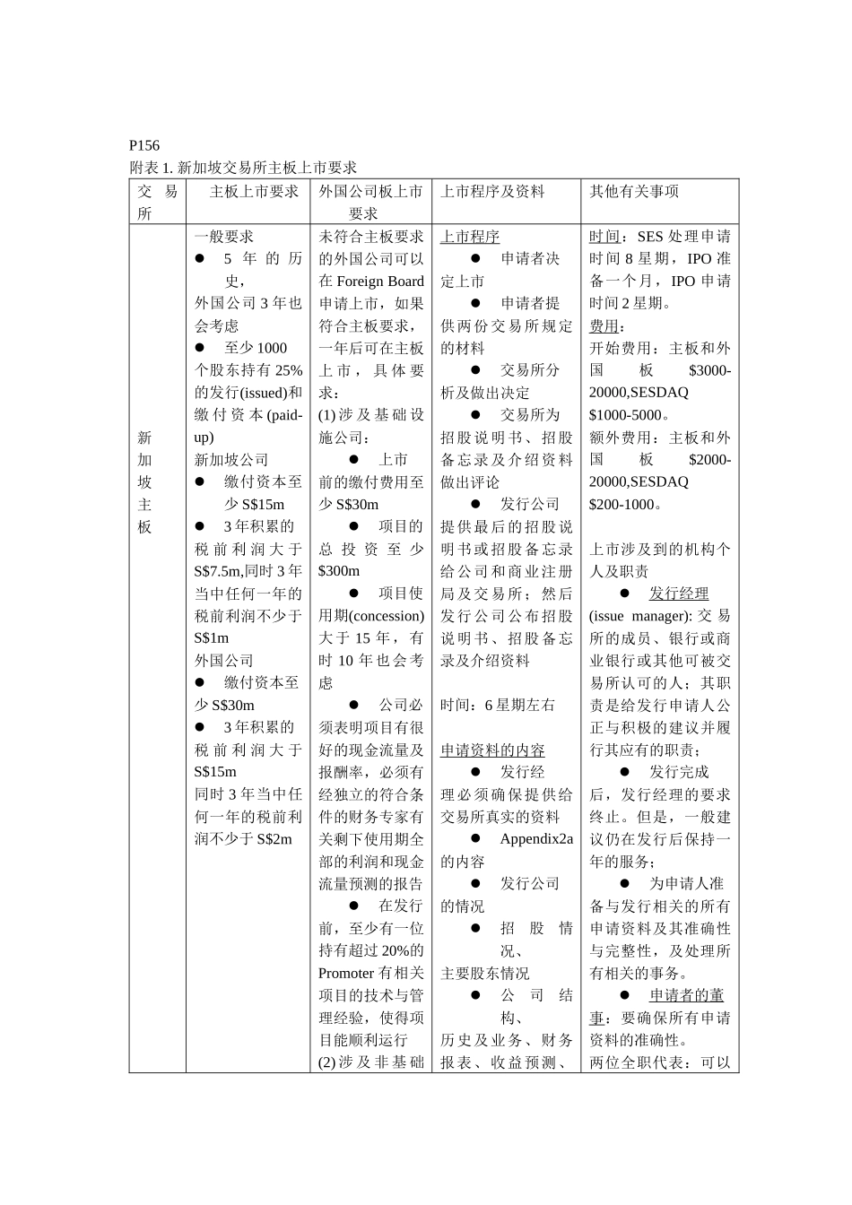【2022精编】上市费用表格金荣_第2页
