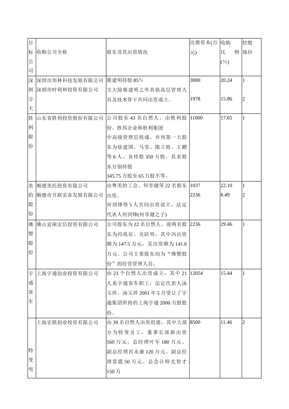 【2022精编】上市公司MBO研究_第3页