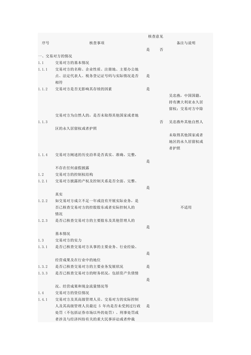 【2022精编】上市公司并购重组财务顾问专业意见附表_第2页