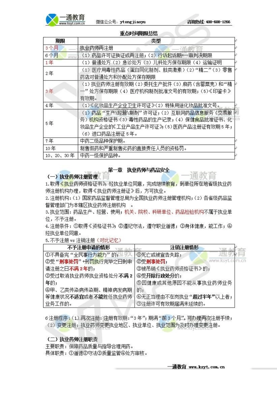 2024年 药事管理与法规 高频考点总结_第1页
