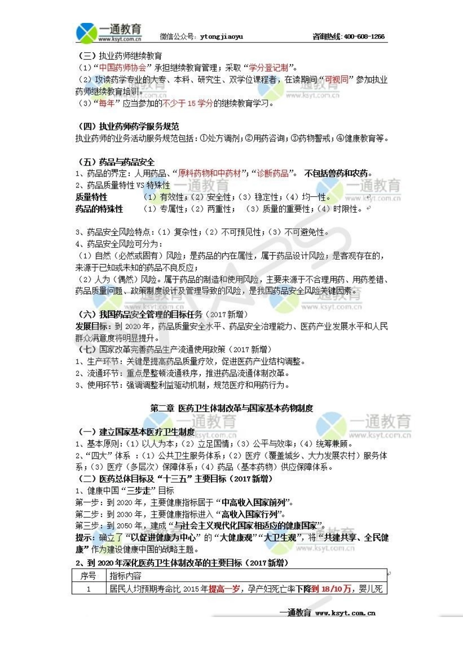 2024年 药事管理与法规 高频考点总结_第2页