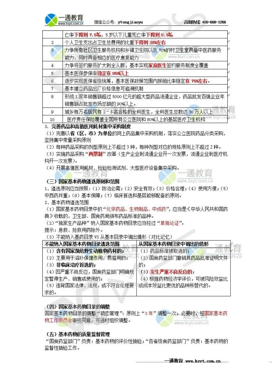 2024年 药事管理与法规 高频考点总结_第3页