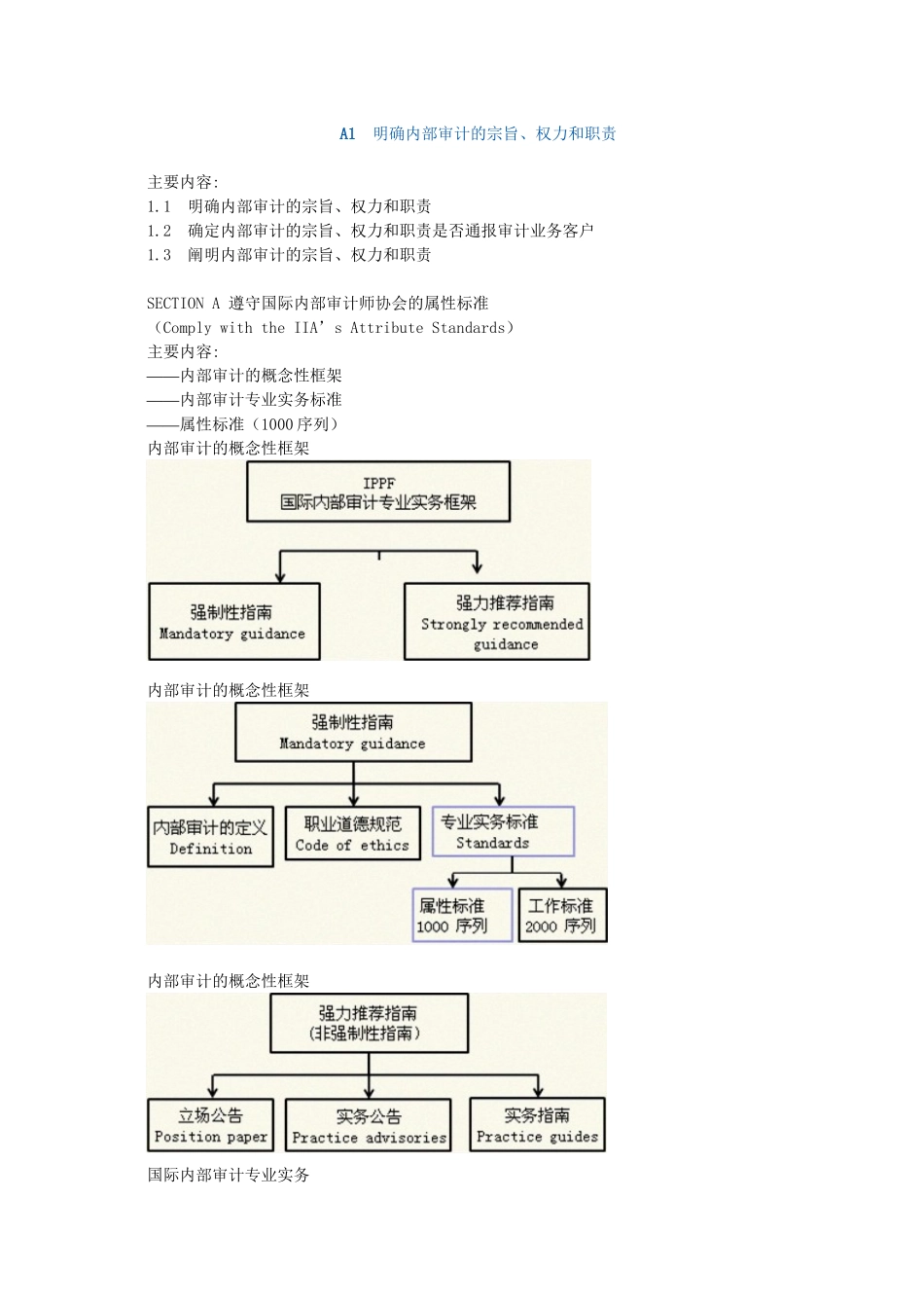 2024年CIA内部审计在治理、风险和控制中的作用word讲义下载-1101_第1页