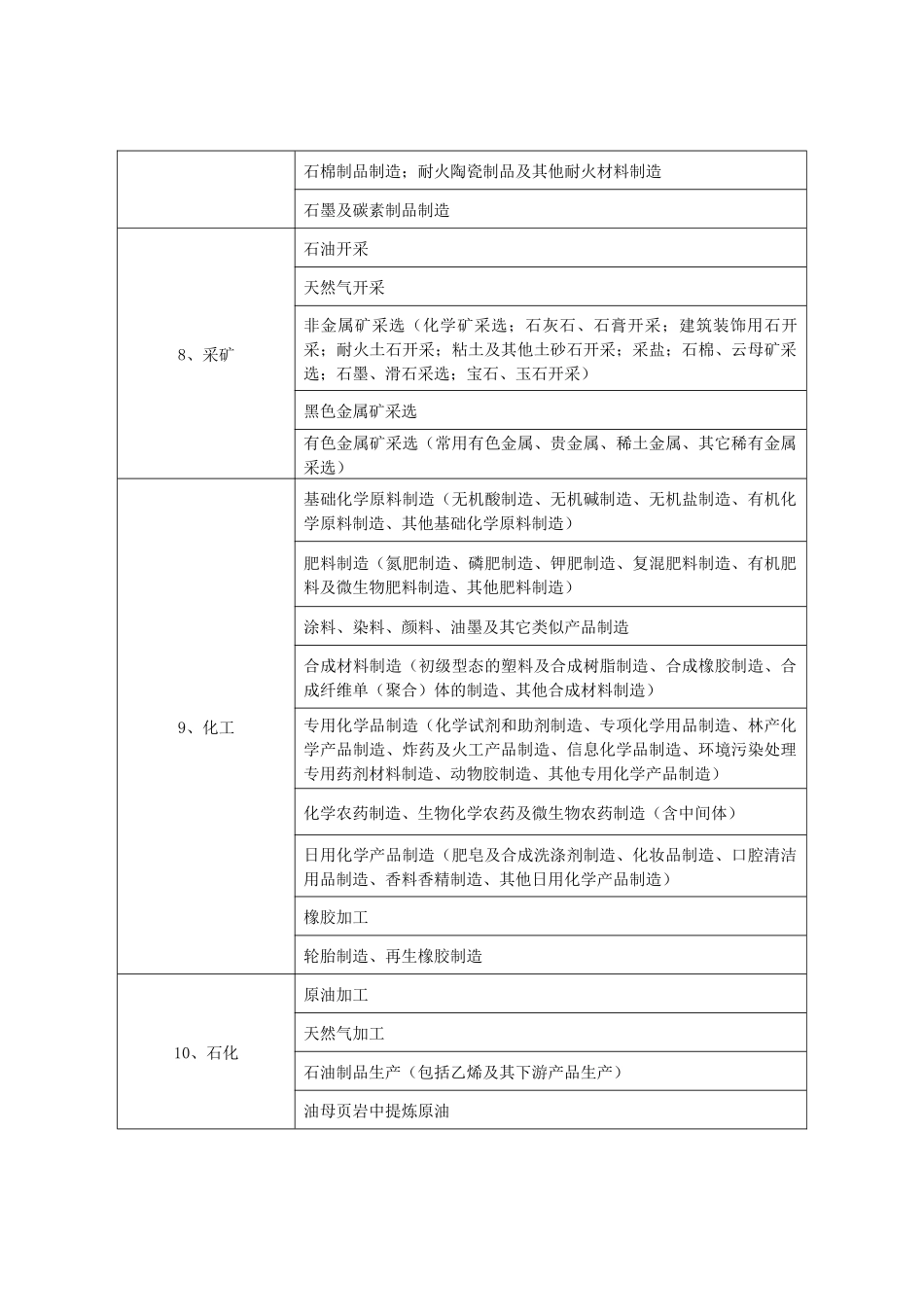 【2022精编】上市公司环保核查行业分类管理名录_第2页