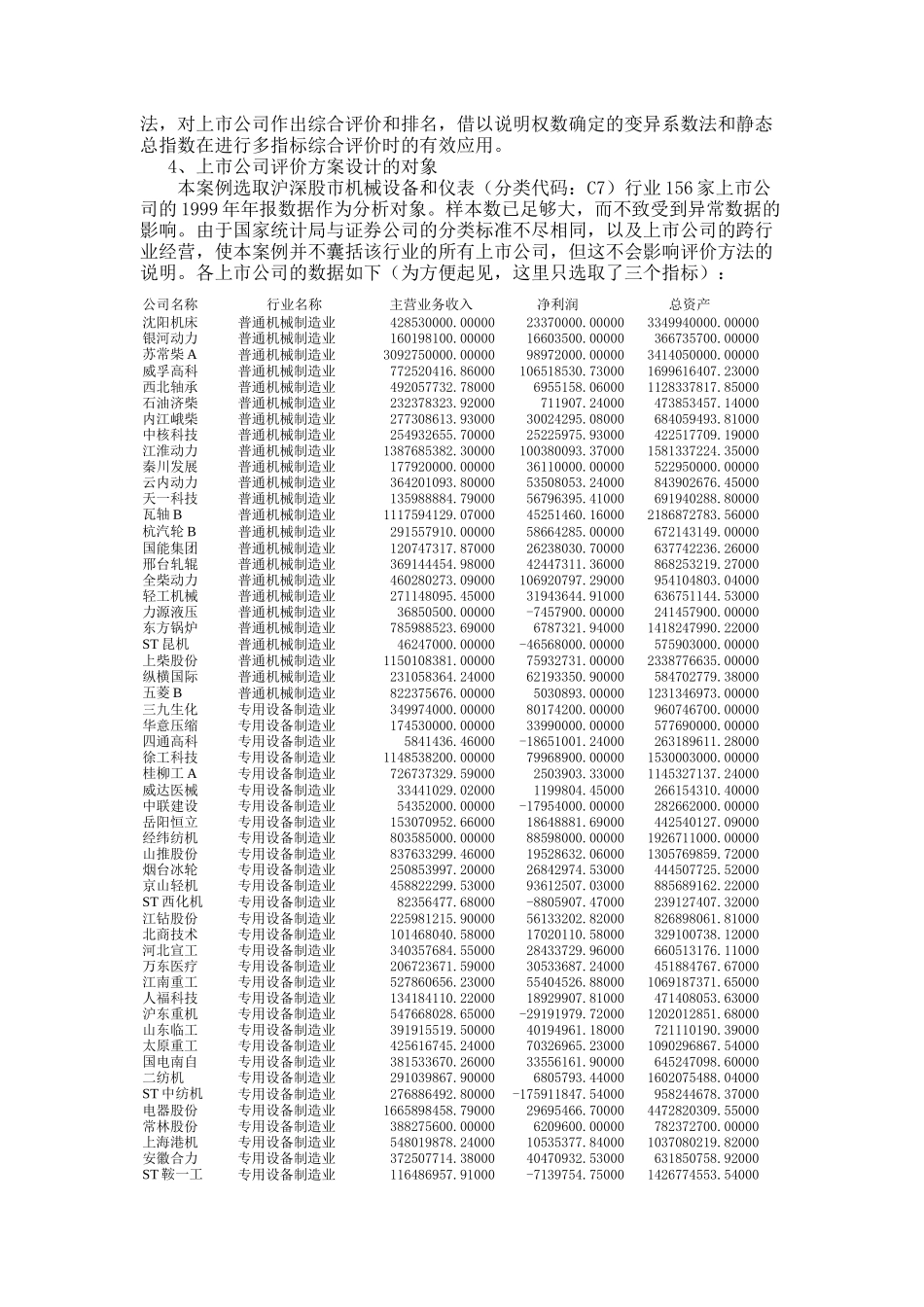 【2022精编】上市公司行业分类评价方案案例1_第2页