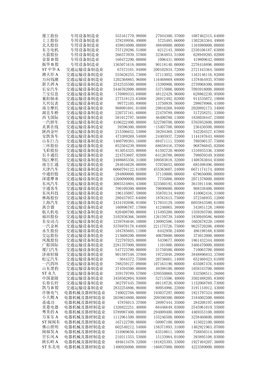 【2022精编】上市公司行业分类评价方案案例1_第3页