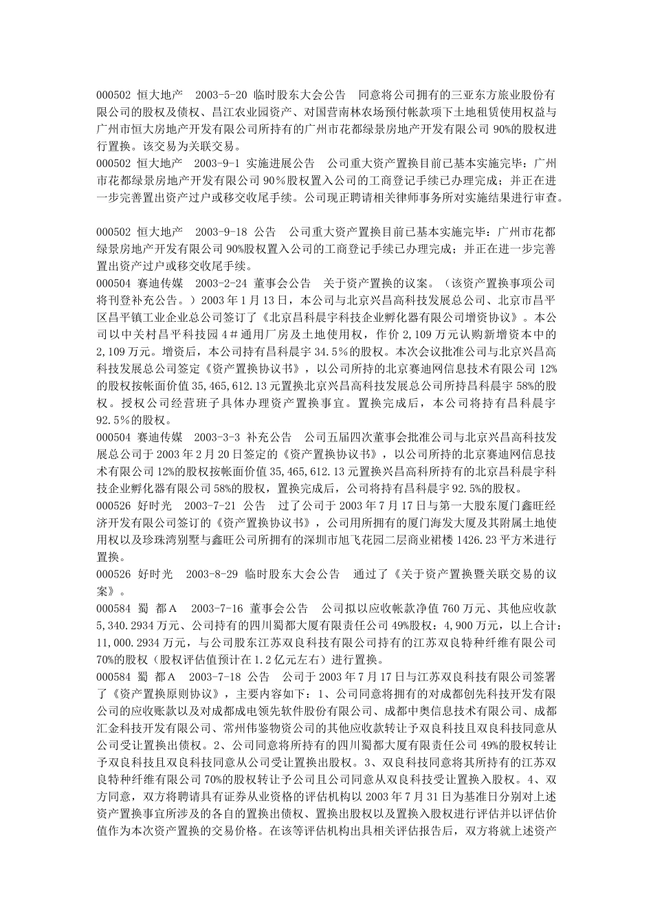 【2022精编】上市公司资产置换进程一览表_第2页