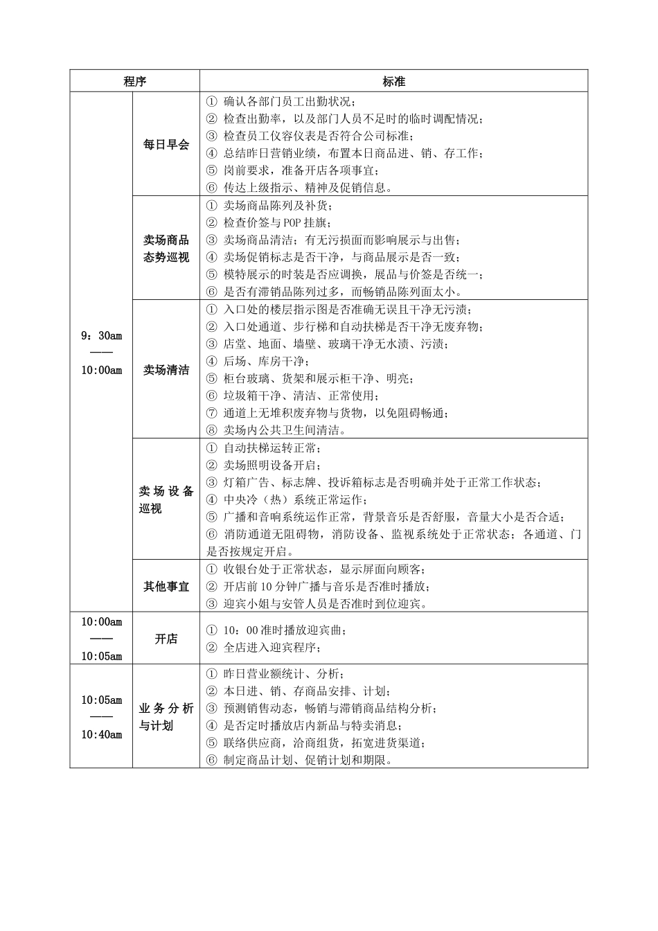 【2022精编】省百盛商业有限公司营运标准手册doc37)_第2页