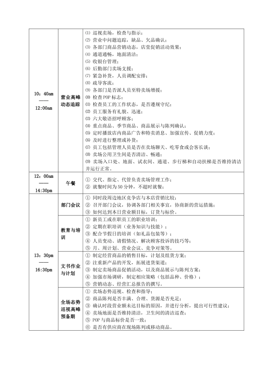 【2022精编】省百盛商业有限公司营运标准手册doc37)_第3页