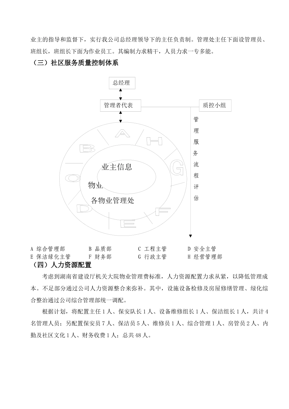 【2022精编】省建设厅机关大院物业管理投标书_第2页