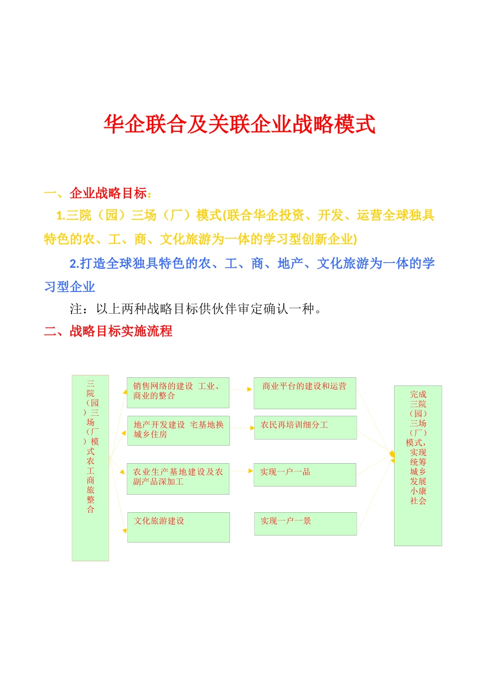 【2022精编】省灵宝企业项目架构模式梳理doc74)_第1页