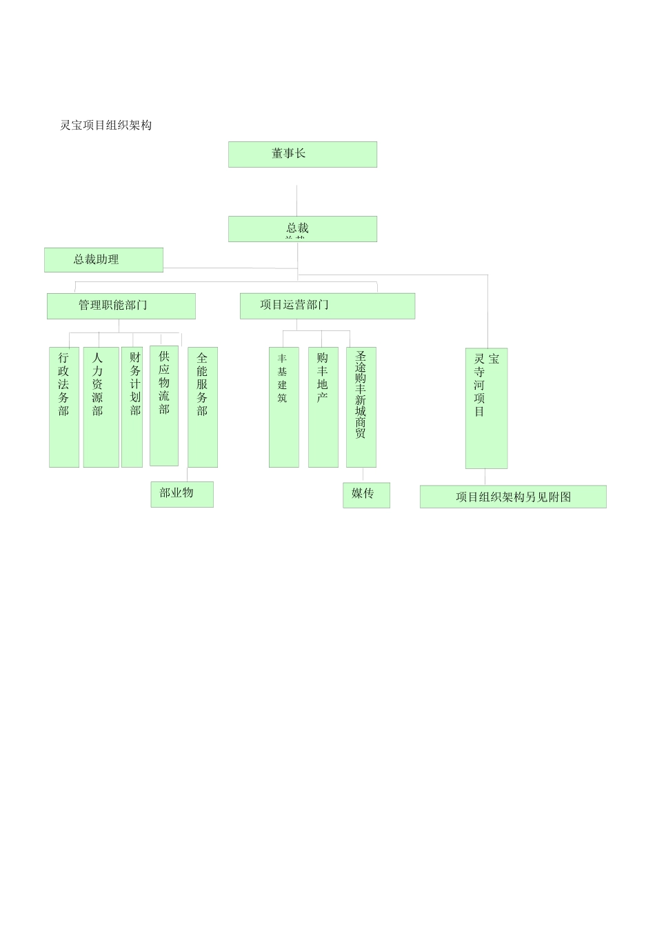 【2022精编】省灵宝企业项目架构模式梳理doc74)_第2页