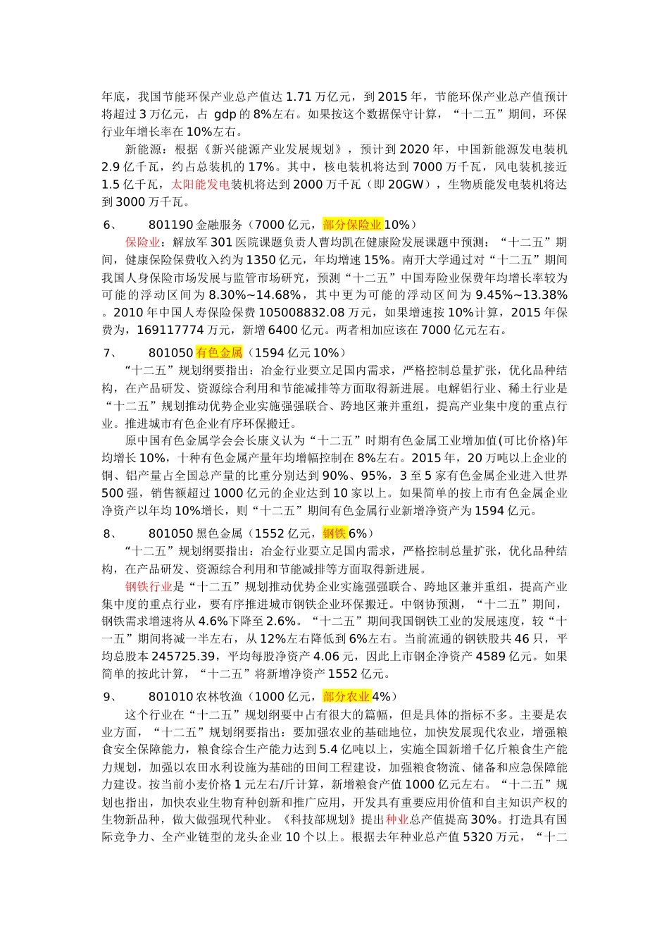 【2022精编】十二五产业发展目标1121_第3页
