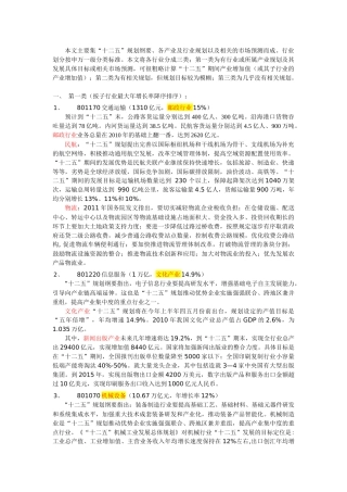 【2022精编】十二五产业发展目标1121