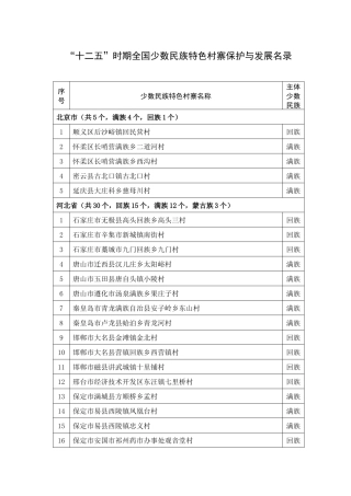 【2022精编】十二五时期全国少数民族特色村寨保护与发展名录村