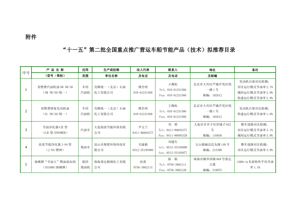 【2022精编】十一五第二批全国重点推广营运车船节能产品（技术拟推荐目_第1页