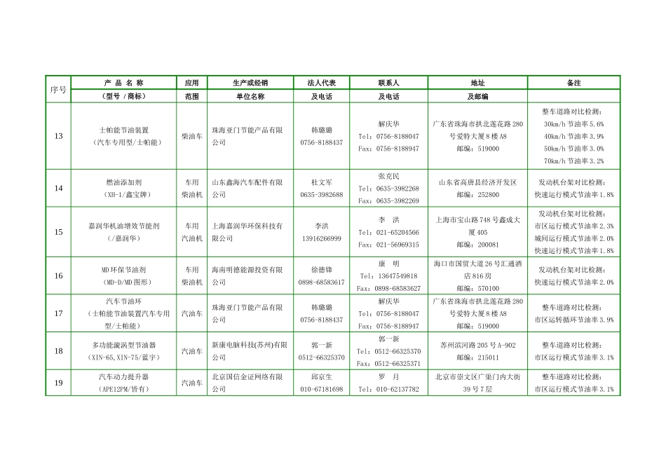 【2022精编】十一五第二批全国重点推广营运车船节能产品（技术拟推荐目_第3页