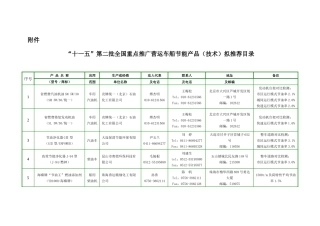 【2022精编】十一五第二批全国重点推广营运车船节能产品（技术拟推荐目