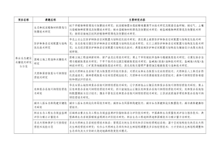 【2022精编】十一五国家科技支撑计划主要涉林项目简介