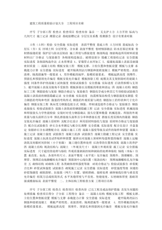 2024年【建筑工程质量检验计划大全】