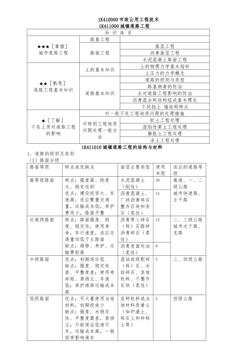 2024年一级建造师市政实务考点精讲_第1页