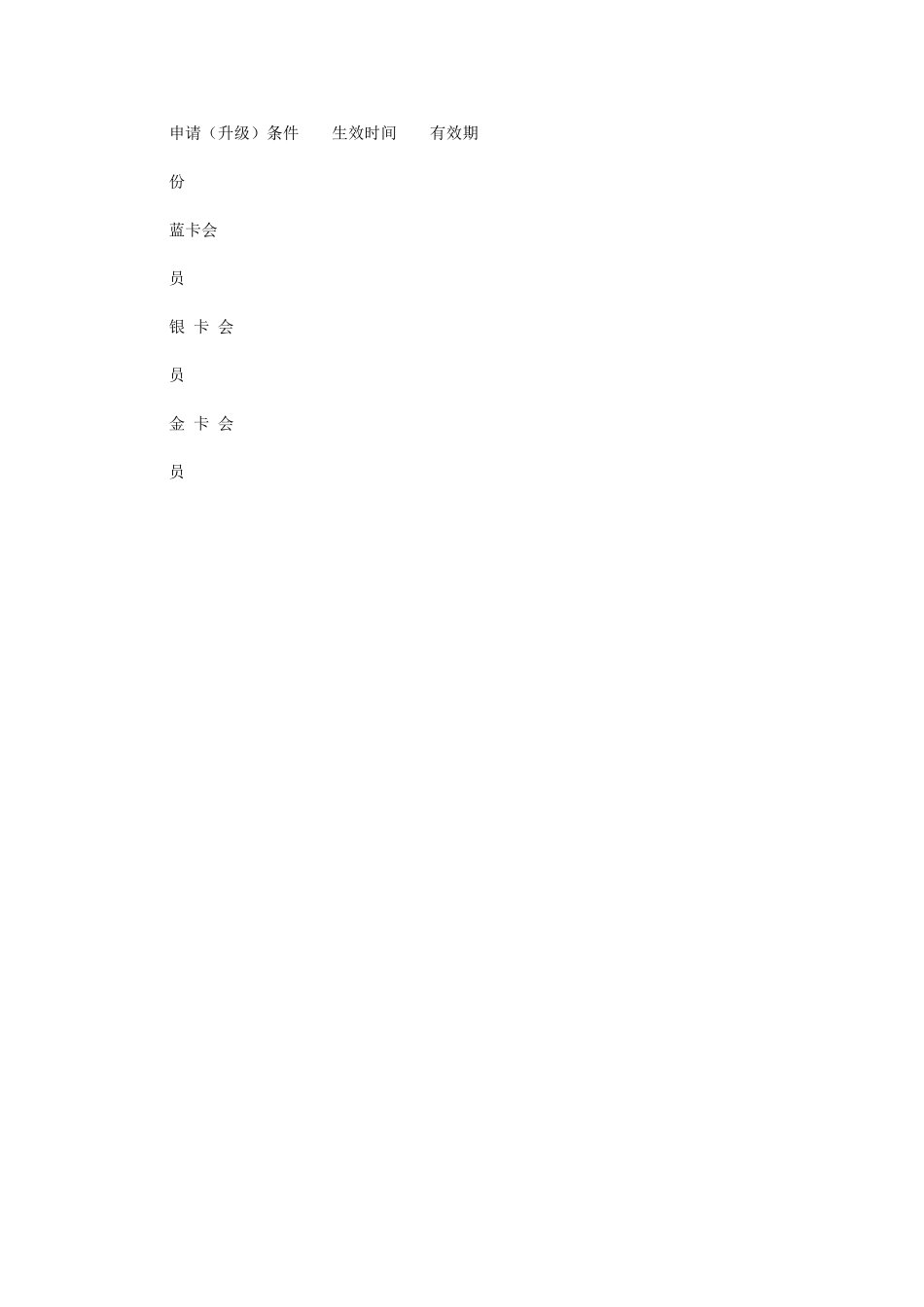 2024年万客会组织实施和执行章程入会积分113319503_第2页