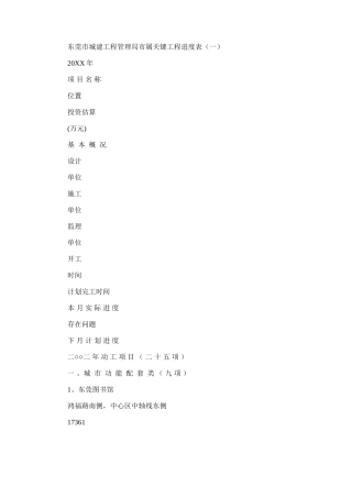 2024年东莞市城建重点项目工程管理局市属重点项目工程进度表