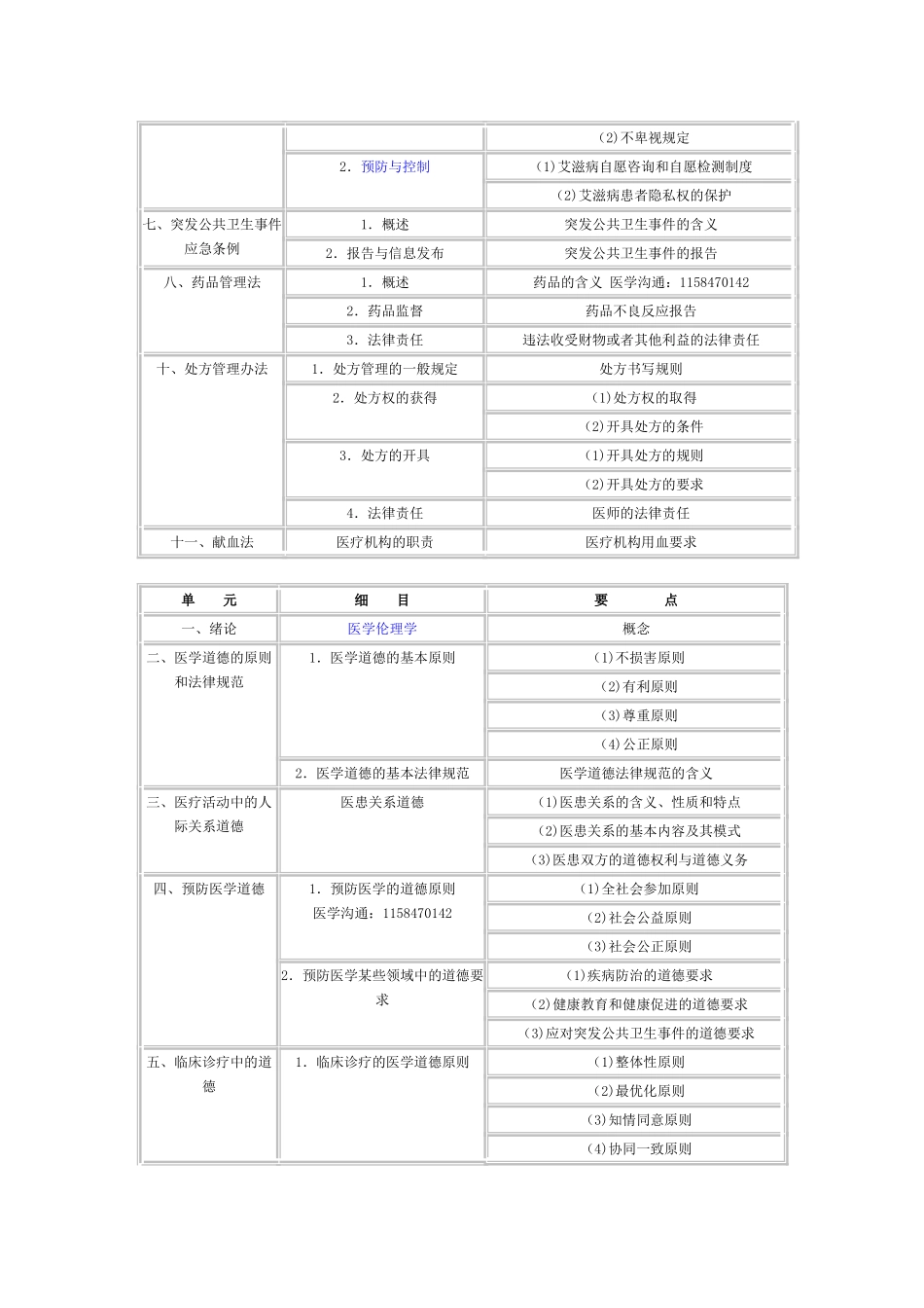 2024年临床乡镇执业助理医师考试大纲_第2页