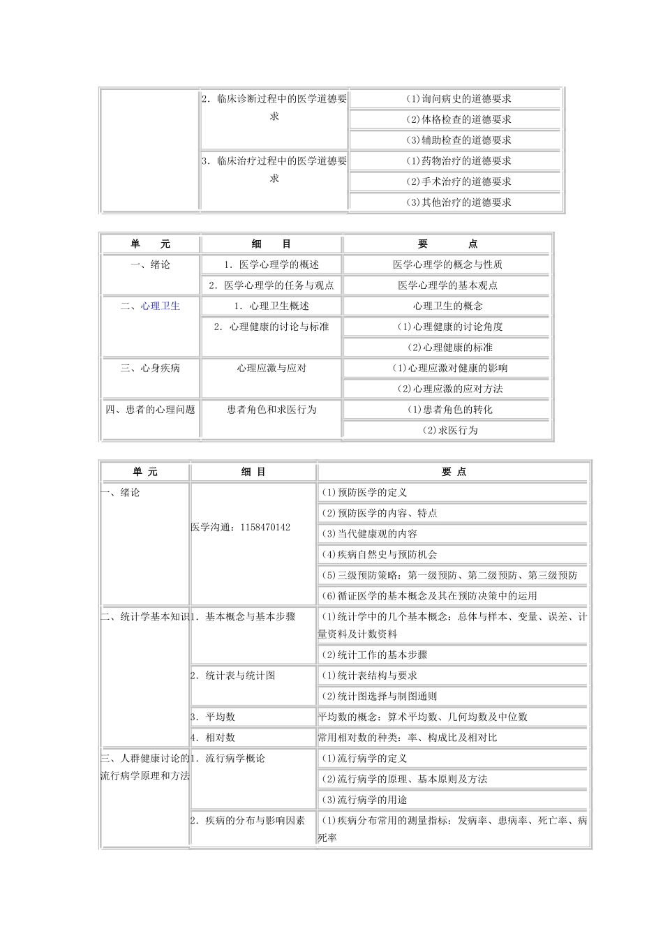 2024年临床乡镇执业助理医师考试大纲_第3页