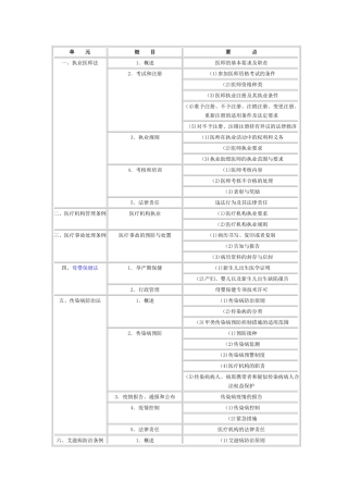 2024年临床乡镇执业助理医师考试大纲