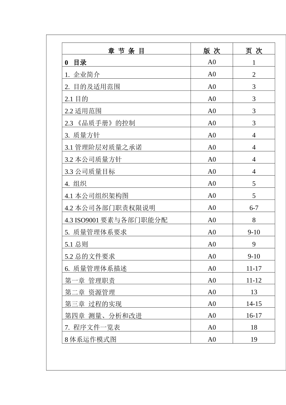 【2022精编】实业有限公司质量手册（DOC20页_第2页