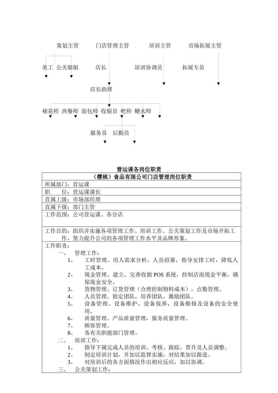 【2022精编】食品连锁店营运手册1)_第3页