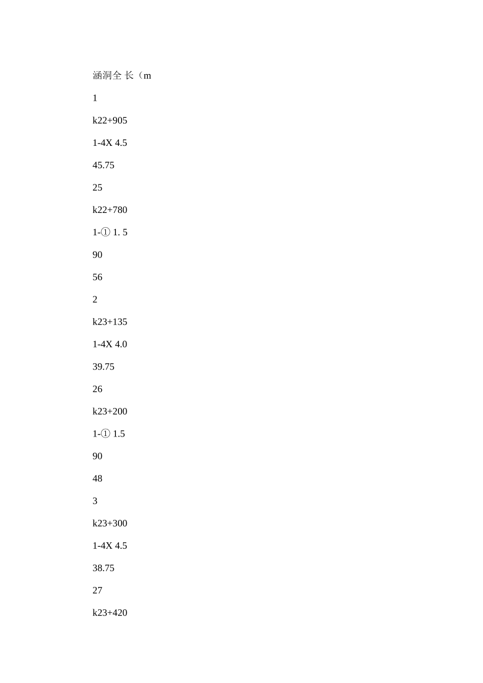 2024年二广高速涵洞施工方案_第3页