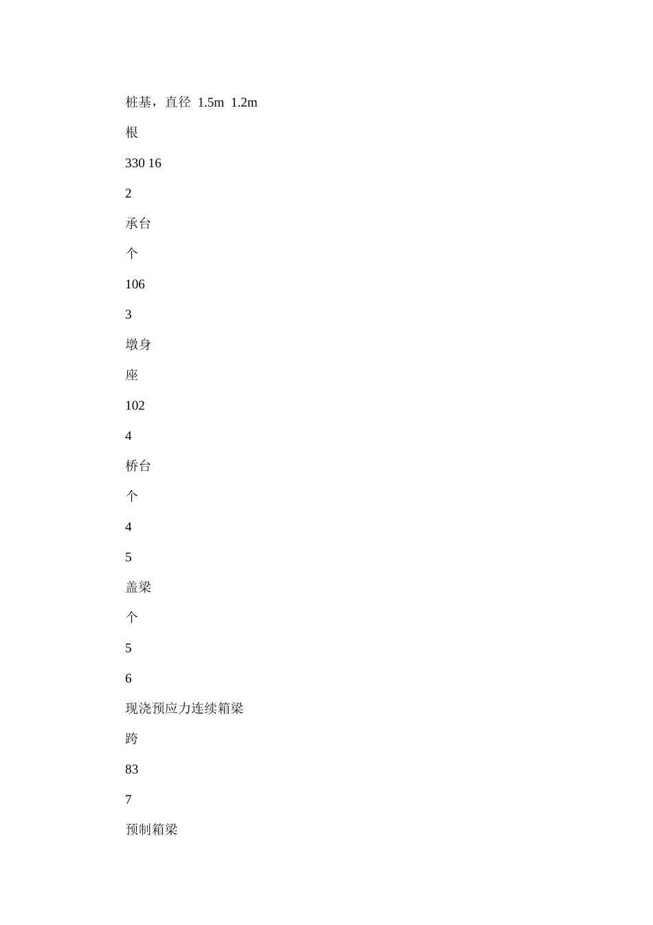 2024年交通组织和围挡安全专项施工方案_第2页