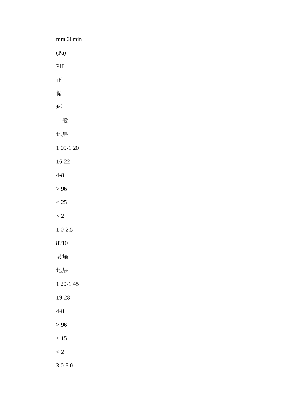 2024年京沪高速老张集出口至涟水机场连接线工程首件钻孔灌注桩施工方案_第3页