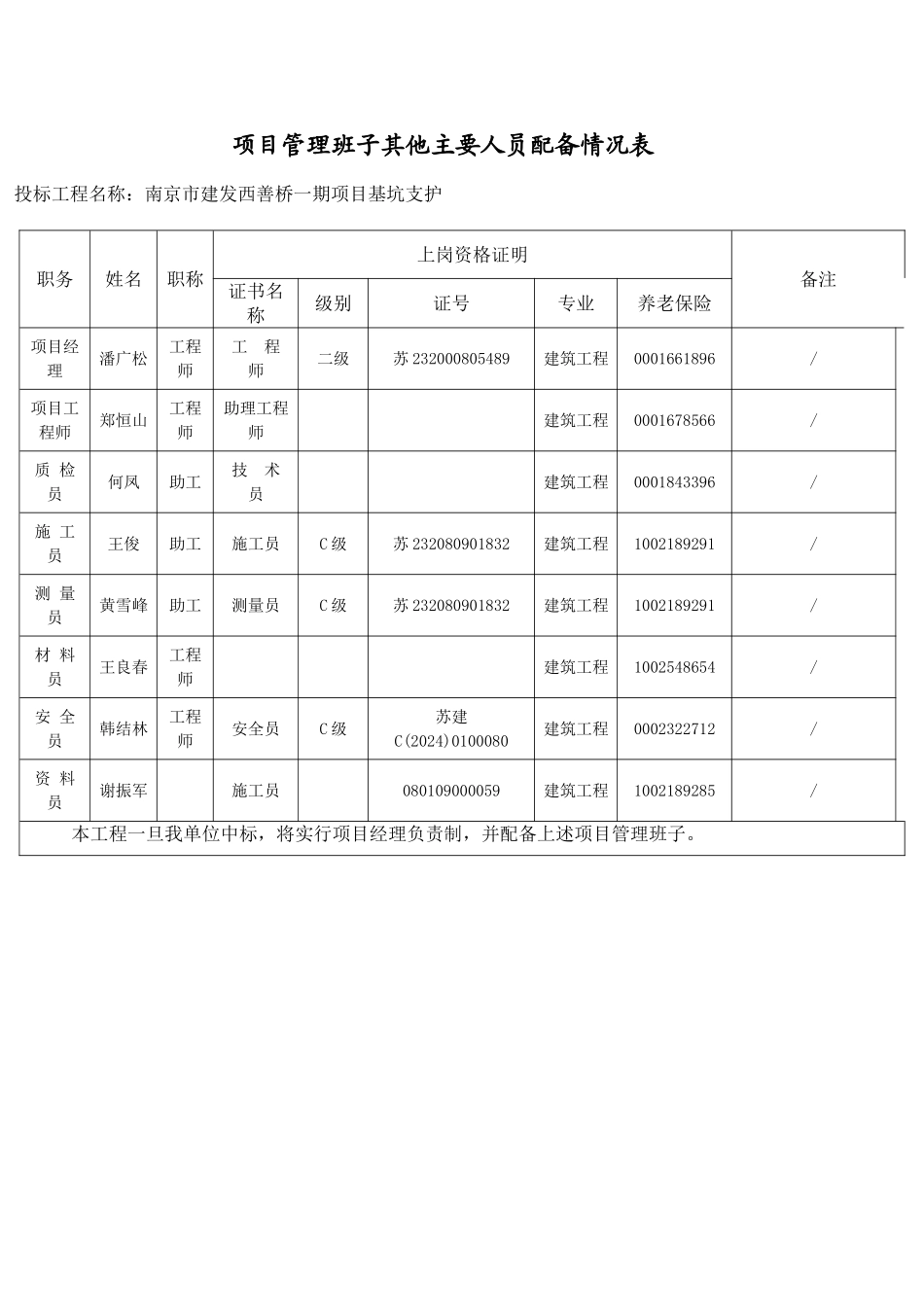 2024年其他主要人员_第2页