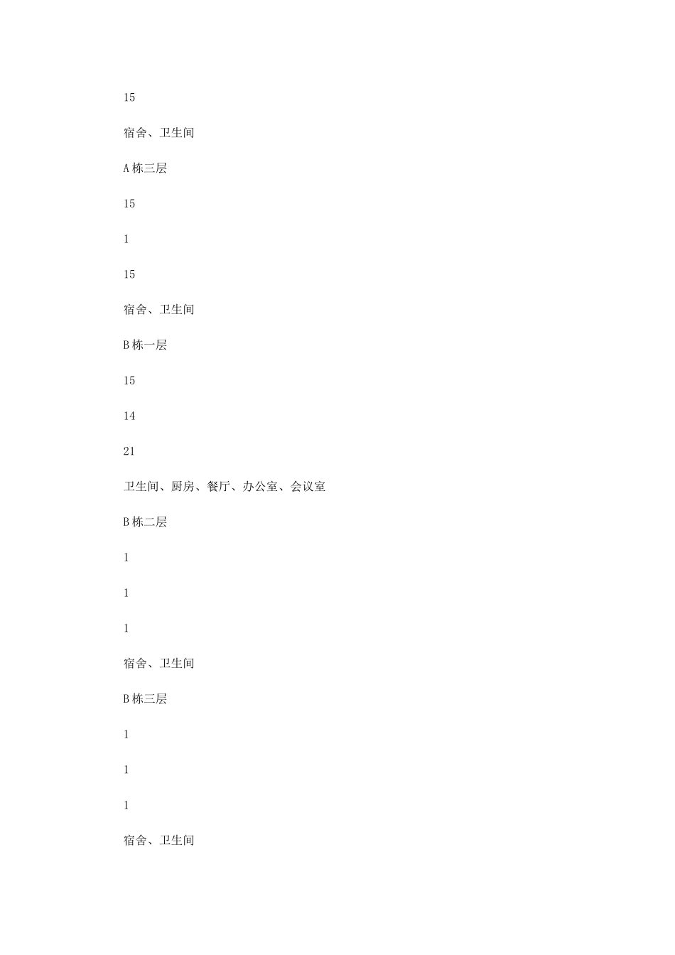 2024年办公生活营区消防设计专项方案附计算报告书_第3页