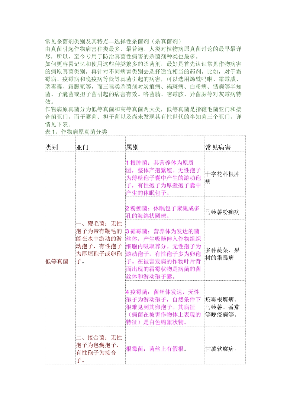 2024年医学专题—作物病原真菌分类_第1页