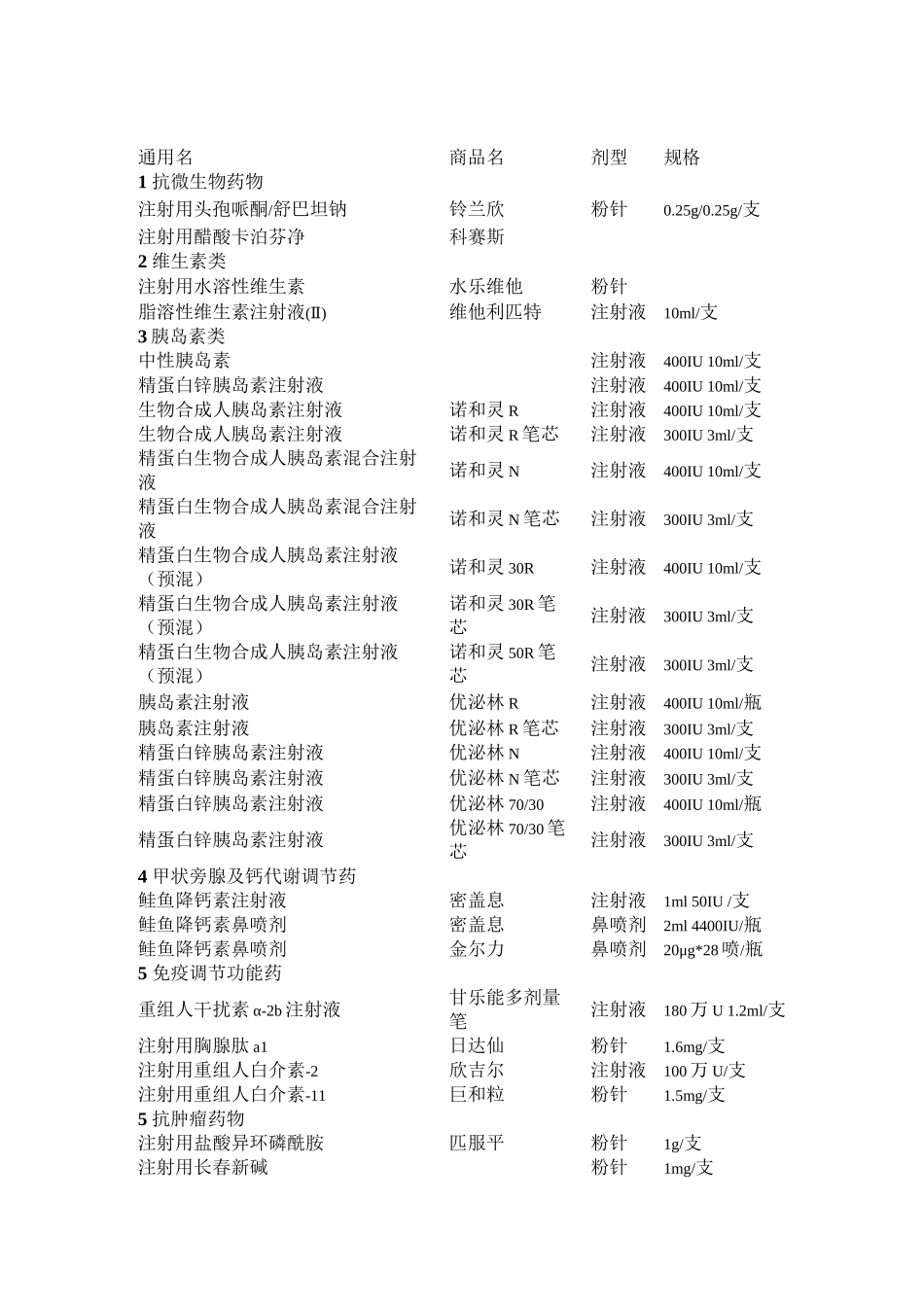 2024年医学专题—最全版--冷藏药品目录_第2页