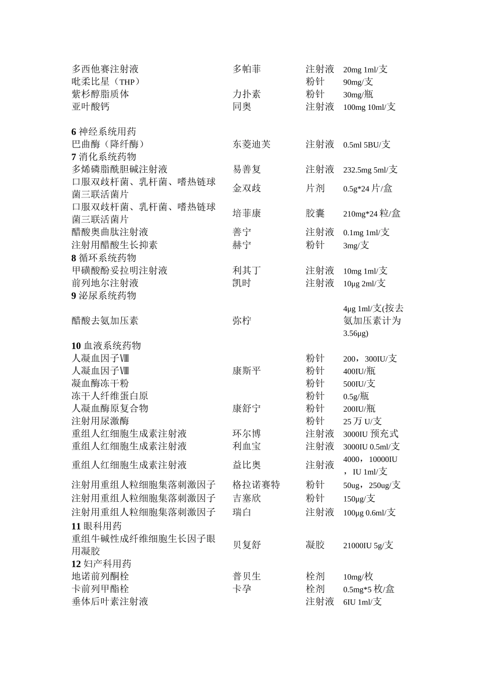 2024年医学专题—最全版--冷藏药品目录_第3页