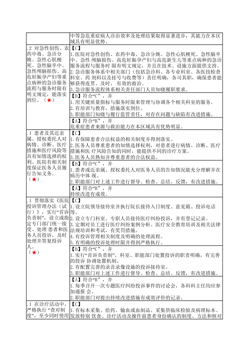 2024年医学专题—最新二级综合医院评审标准_第3页