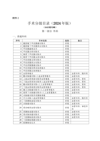 2024年医学专题—最新卫生部手术分级分类目录(2024年版)