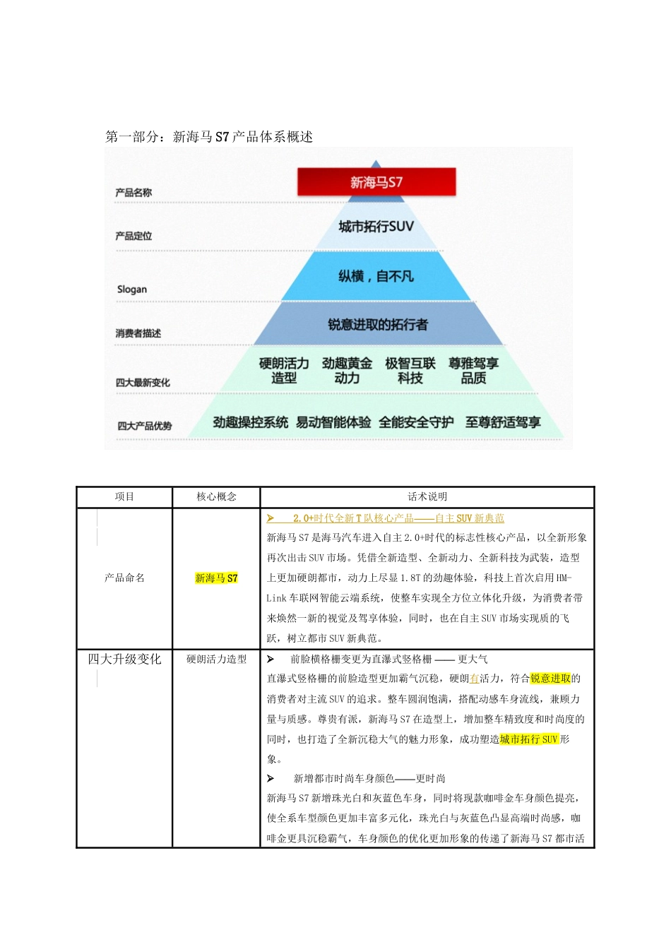 2024年医学专题—最新版【0419新海马S7话术】新海马S7话术体系_第3页