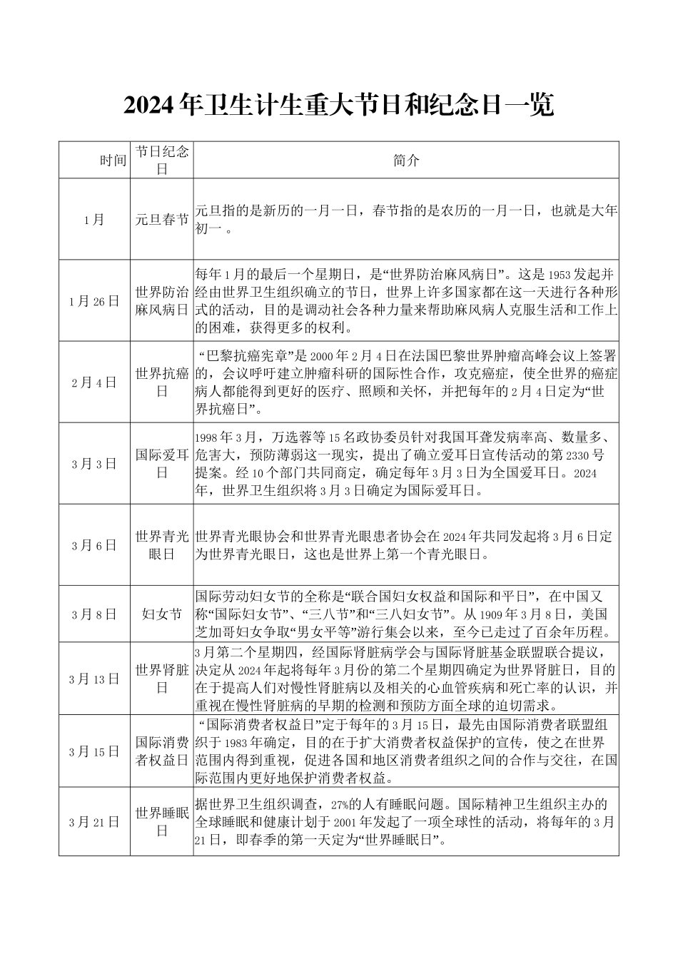 2024年卫生计生重大节日和纪念日一览_第1页