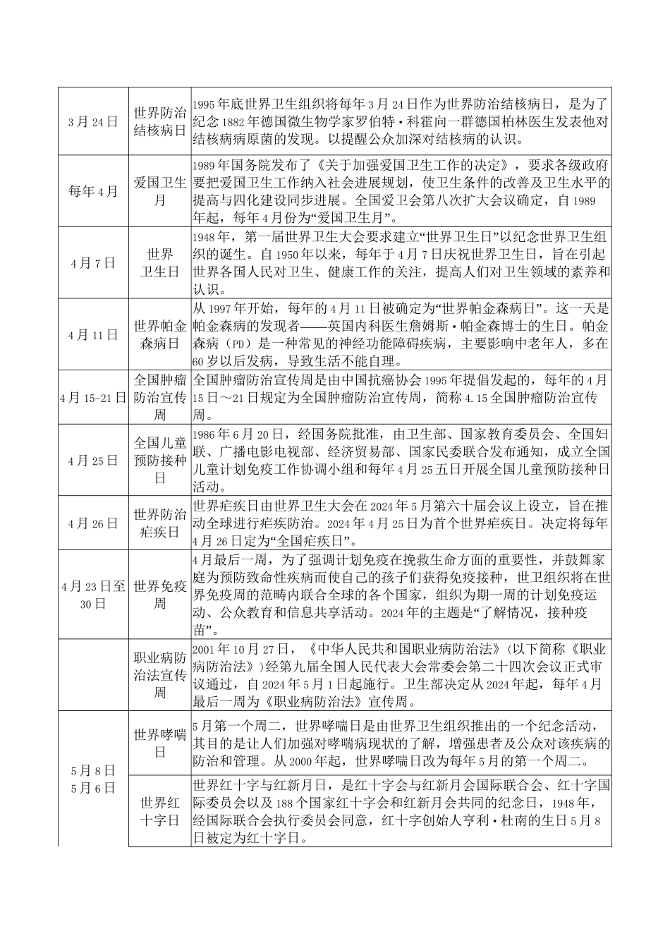 2024年卫生计生重大节日和纪念日一览_第2页