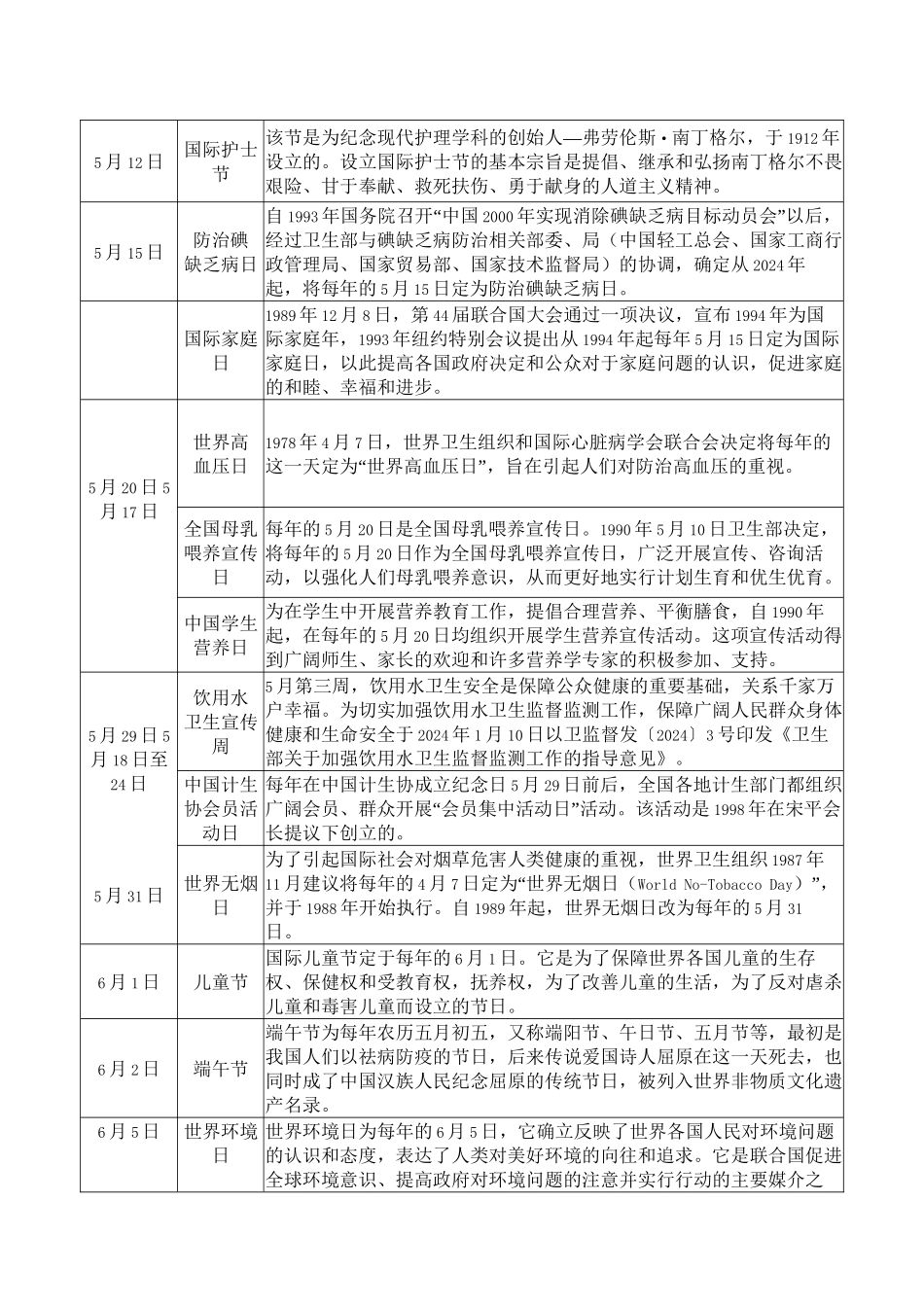 2024年卫生计生重大节日和纪念日一览_第3页